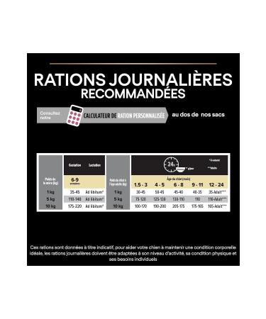 Pro Plan Small Mini Puppy Salmon Puppy Food for Small Breeds 3 kg - Buy Online on GoSupps.com