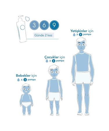 Bioderma B ODERMA ATODERM INTENS VE BAUME 200 ML - Buy Online on GoSupps.com