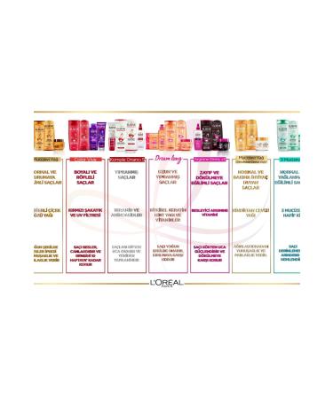 Elseve Colorvive Color Protection Care Cream 360 Ml - Buy Online on GoSupps.com