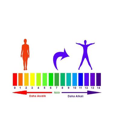 Relife 3 Pieces Pure English Baking Soda 125 gr Sodium Bicarbonate Alkaline Life - Buy Online on GoSupps.com