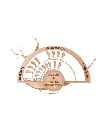 Brand NOTE FOUNDATION DETOX&PROTECT SPF15-35ML-01 beige - Buy Online on GoSupps.com