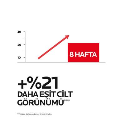 La Roche Posay B3 Anti-Aging and Anti-Wrinkle Skin Serum with 0.3% Retinol Content 30 ml GK RN479 - Buy Online on GoSupps.com