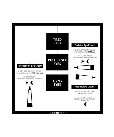 THE INKEY LIST Retinol Eye Anti-Wrinkle Cream 15 ml - Buy Online on GoSupps.com