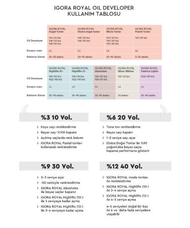 Igora Schwarzkopf Igora Royal 7-21 Blonde Blonde Sandre 60 ml - Buy Online on GoSupps.com