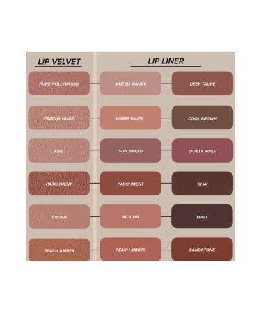 Anastasia Beverly Hills Lip Velvet - Lipstick 3.5 g - Buy Online on GoSupps.com