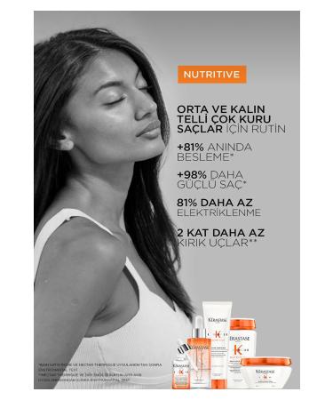 Kerastase Nutritive Lait Vital Moisturizing Nourishing Care Milk for Normal/Slightly Dry Hair 200ml - Buy Online on GoSupps.com