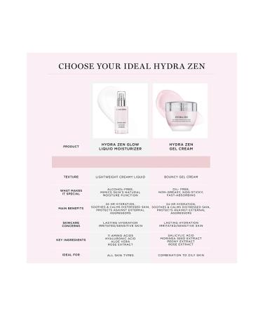 Lancome Hydra Zen Anti-Stress Glow Liquid Moisturizer 50 ml - Buy Online on GoSupps.com