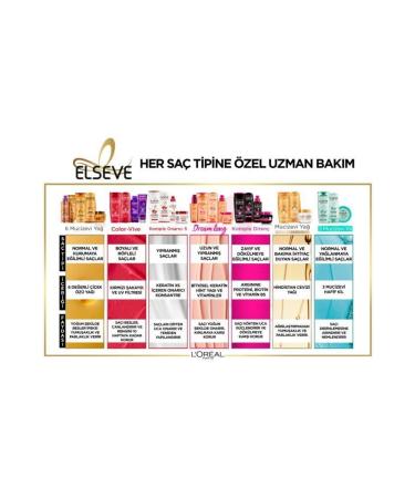 L'Oreal Paris Elseve Complete Repair 5 Sos Protective Rescue Care Cream No Rinse 200ml - Buy Online on GoSupps.com