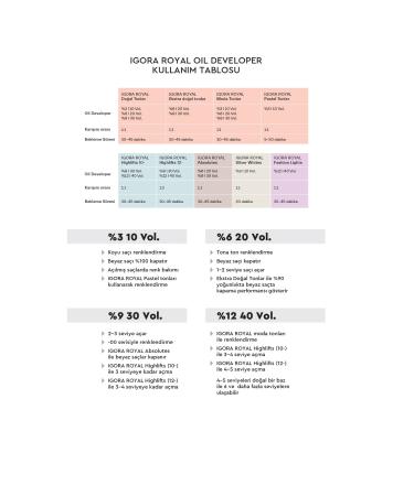 Schwarzkopf professional Igora Royal Natural Tones 1-0 Black 60 ml - Buy Online on GoSupps.com