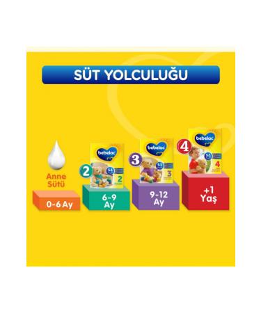 Bebelac 2 Follow-On Milk 800 gr 4-Pack - Buy Online on GoSupps.com