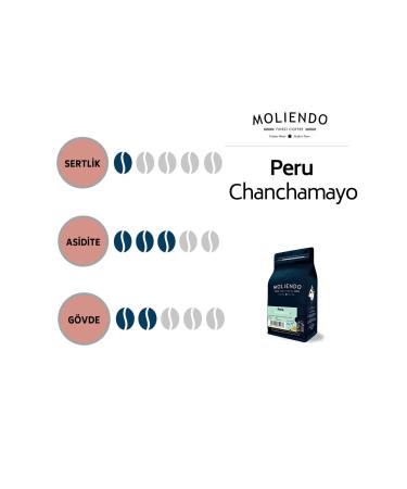 Moliendo Peru Chanchamayo Local Coffee (COFFEE BEANS) 1000 G - Buy Online on GoSupps.com