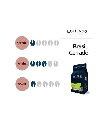 Moliendo Brasil Cerrado Regional Coffee (COFFEE BEANS) 250 G - Buy Online on GoSupps.com