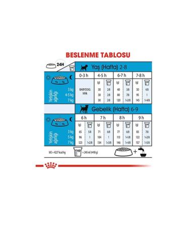 Royal Canin Mini Starter Dog Food 3 Kg - Buy Online on GoSupps.com