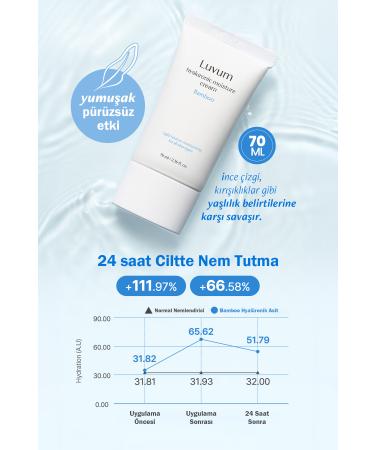 LUVUM Hypoallergenic Intensive Moisturizer Luvum Bamboo Cream Containing Bamboo Extract and Herbal Hyaluronic Acid - Buy Online on GoSupps.com