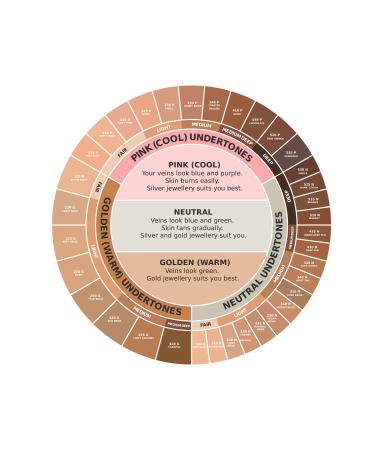 Avon True Color Pata Cream Foundation 410P Spice - Buy Online on GoSupps.com