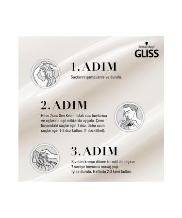 Gliss 7 Seconds Express Repair Care Liquid Cream - 7 Sec Oil Nutritive Liquid Cream - Buy Online on GoSupps.com
