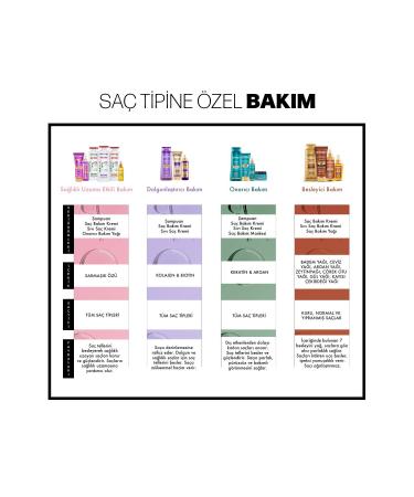 Restorex Nourishing Care Conditioner 250 Ml - 7 Nourishing Oils Dazzling Shine Silky Softness - Buy Online on GoSupps.com