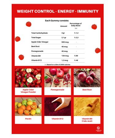 Puffy Gummy Weight Control Energy Immunity Diet Support - Buy Online on GoSupps.com