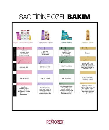 Restorex Keratin & Argan Repairing Liquid Hair Care Cream 200 Ml - Damaged and Damaged Hair - Buy Online on GoSupps.com