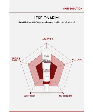 RAV EL JUST ENOUGH Panthenol Dark Spot Blemish Cream for Dark Spots (2 Pieces) - Buy Online on GoSupps.com