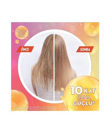 Elidor Collagen Blends Sulfate-Free Super Hair Care Cream Goodbye Hairfall Hair Loss 170 ml - Buy Online on GoSupps.com