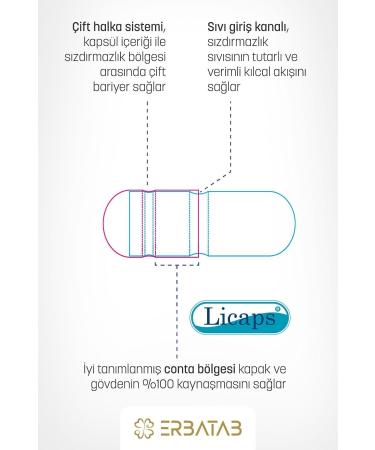 Erbatab Omega 3 Fish Oil 33/22 60 Capsules Licaps  - Buy Online on GoSupps.com