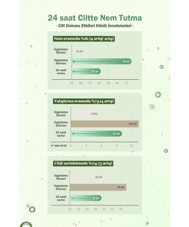 LUVUM Barrier Repair Supporting Centella Moisturizer Soothing Luvum Calming Repair Serum 80ML - Buy Online on GoSupps.com