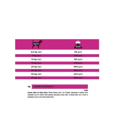 EARTHQUAKE Pro Plan Veterinary Diets Ur Urinary Dry Dog Food 3 Kg - Buy Online on GoSupps.com