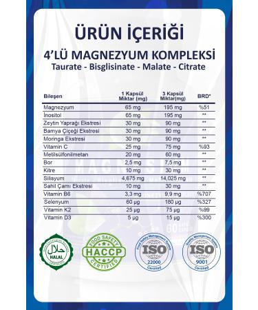 Gokcek Healing Magnesium Complex Capsule - Buy Online on GoSupps.com