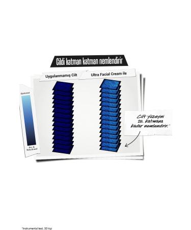 Kiehl's Ultra Facial 24 Hour Moisturizing Daily Cream 28 Ml - Buy Online on GoSupps.com