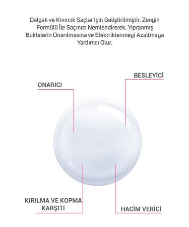 DERMOBELLA Milk Keratin Complex Styling Conditioner 200 ml (Curl Definer) - Buy Online on GoSupps.com