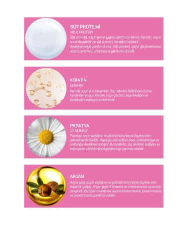 DERMOBELLA Milk Keratin Complex Styling Conditioner 200 ml (Curl Definer) - Buy Online on GoSupps.com