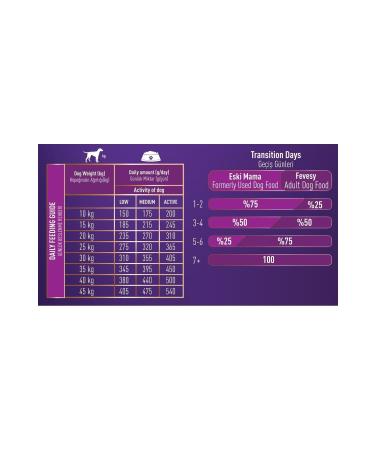 Fevesy Dog Food Adult 9 Kg Lamb & Rice (3 Kg X 3 Pieces) - Buy Online on GoSupps.com