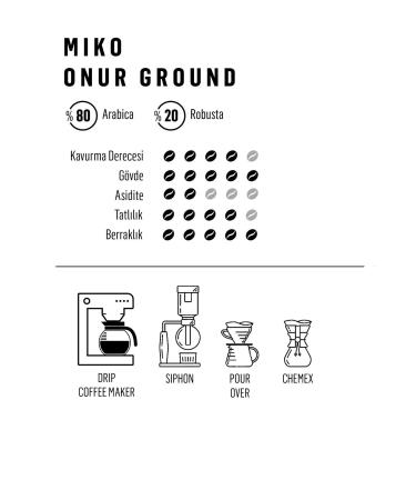 miko coffee Onur Ground Filter Coffee 1 Kg (4x250 Gr) - Buy Online on GoSupps.com