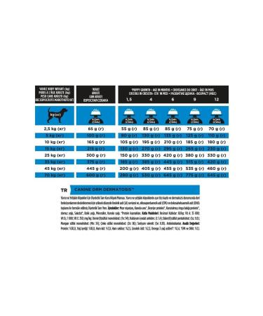 Purina Pro Plan Veterinary Diets Drm Dermatosis Dry Dog Food 3 Kg - Buy Online on GoSupps.com