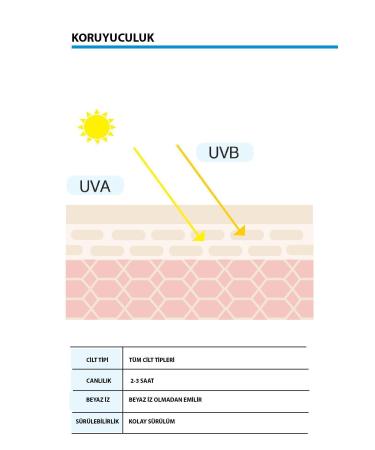 NAT NDA Transparent Stick Sunscreen - High Protection Multi Stick Aqua Uv Care - Buy Online on GoSupps.com