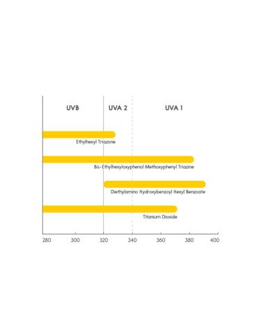 Purito Purito Daily Go-to Sunscreen Spf 50+ Pa++++ - Buy Online on GoSupps.com