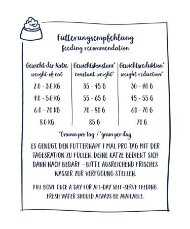 Sanabelle Sterilized Grain-Free Cat Food 2 kg - Buy Online on GoSupps.com