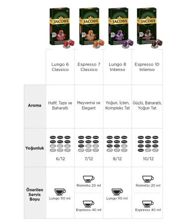 Jacobs Capsule Coffee Introduction Package 40 Capsules + Jacobs Thermo Cup 650 ml - Buy Online on GoSupps.com