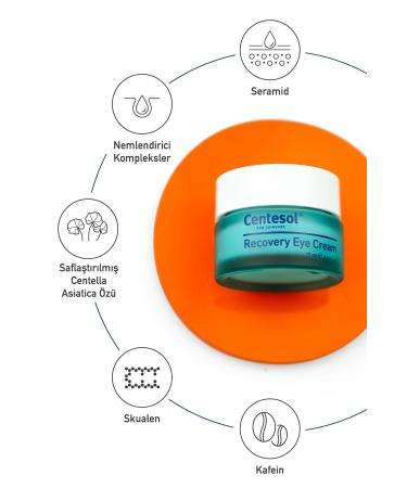 G rkito Centesol Repairing Eye Care Cream Recovery Eye Cream 15 ml - Buy Online on GoSupps.com