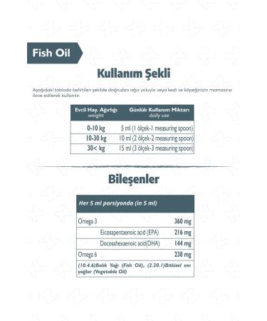 Benifital Fish Oil 200 ml Fish Oil with Omega-3 & 6 Content Supporting Fur Health for Cats and Dogs - Buy Online on GoSupps.com