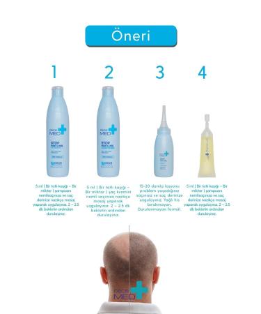 CECEMED Stop Anti Hair Loss Ampoule 10 X7 Ml - Buy Online on GoSupps.com
