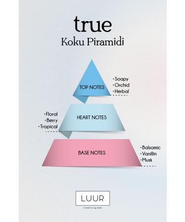 LUUR COSMETICS & MORE True Hand Care Cream Intensive Moisturizing Nourishing Dry Skin Hyaluronic Acid 50 ml - Buy Online on GoSupps.com