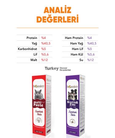 bominy pet Cat and Dog Skin and Fur Health + Multi Paste Laurine Cat Malt Paste 100 Gr - Buy Online on GoSupps.com