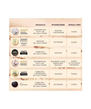 Eveline Cosmetics Celebreties Natural Luxurious Powder - Buy Online on GoSupps.com