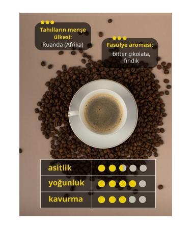 Zambezi Rwanda Kibue Bean Filter Coffee Bean Espresso Fil 1 Kg - Buy Online on GoSupps.com