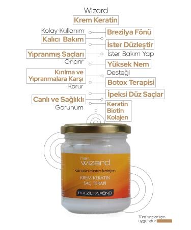 HAIR WIZARD Cream Keratin Therapy Brazilian Blow Dry / Botox Emergency Hair Care Shock Therapy / 2 in 1 - Buy Online on GoSupps.com