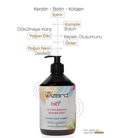 HAIR WIZARD Bio Anti-Hair Loss and Anti-Dandruff Special Formula Ultra Care Shampoo Containing Keratin Biotin Collagen - Buy Online on GoSupps.com