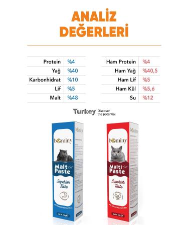 bominy pet Cat Malt Paste Hairball Prevention Multipaste Laurine 13 Vitamin Cat Vitamin 100 gr - Buy Online on GoSupps.com