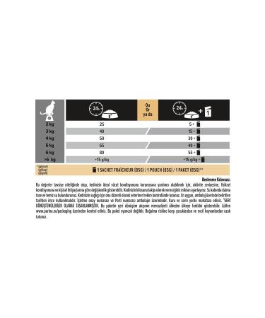 Pro Plan Pro Plan Sterilized 7+ Old Cat Food 3 Kg - Buy Online on GoSupps.com